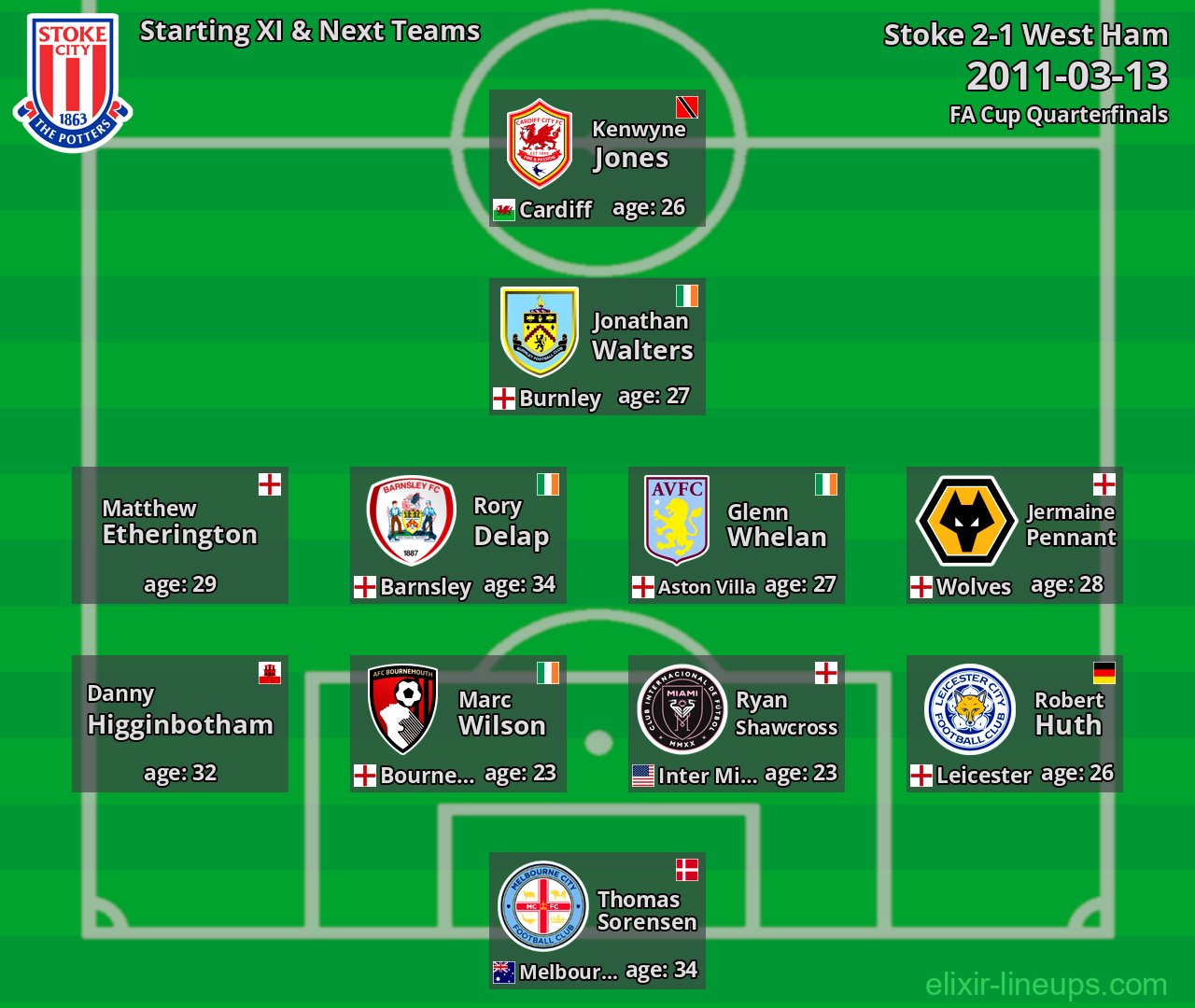 Stoke Starting XI & Next Teams 2011-03-13