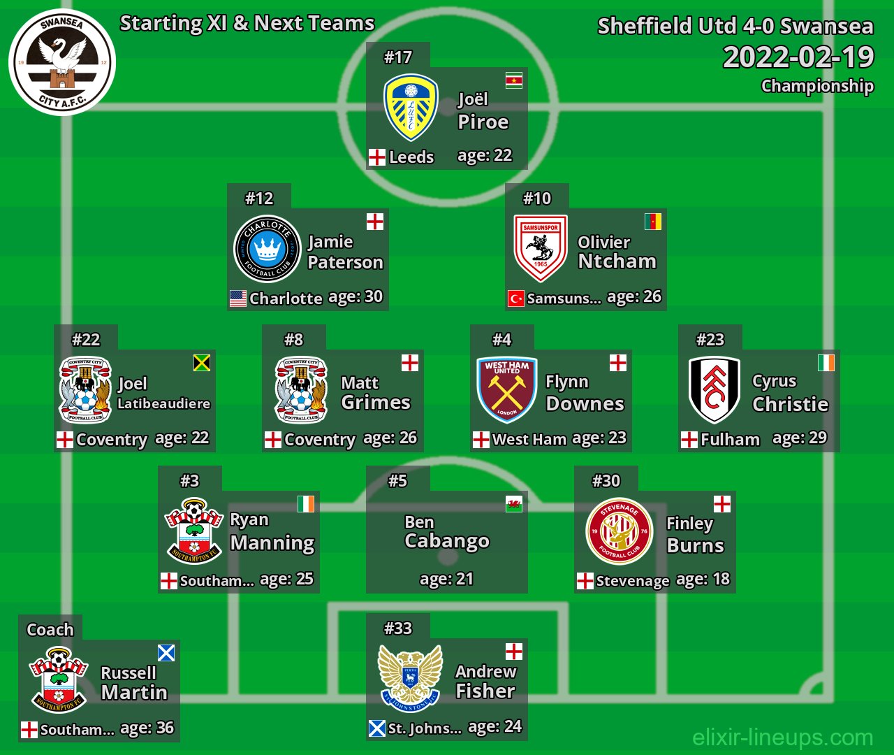 Swansea Starting XI & Next Teams 2022-02-19