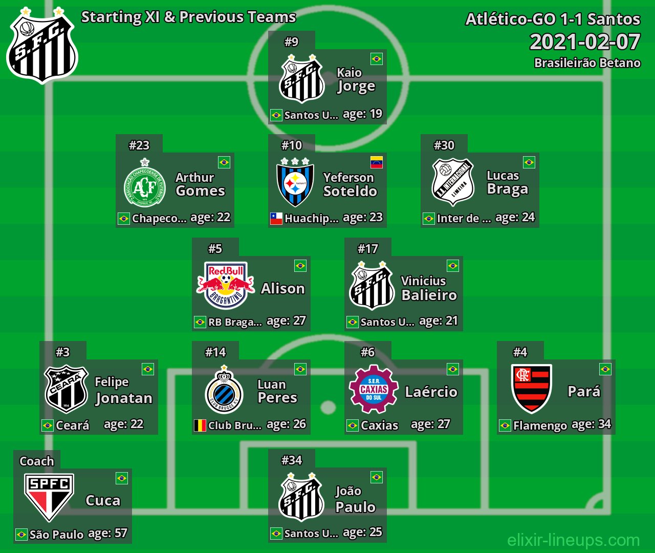 Santos Starting XI & Previous Teams 2021-02-07