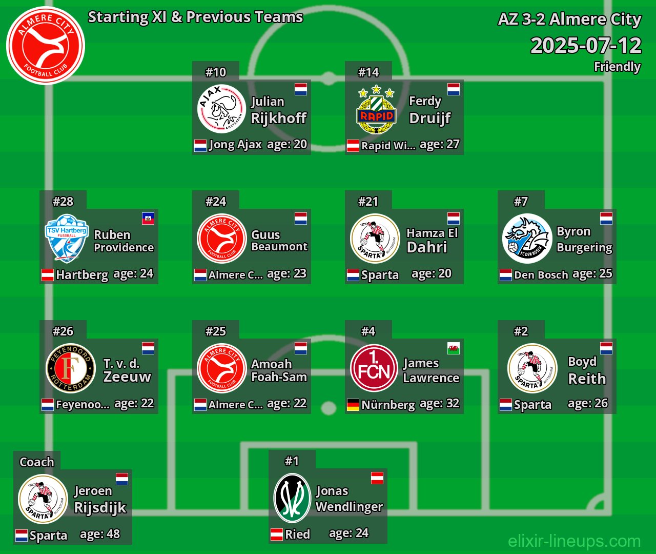 Almere City Starting XI & Previous Teams 2025-07-12