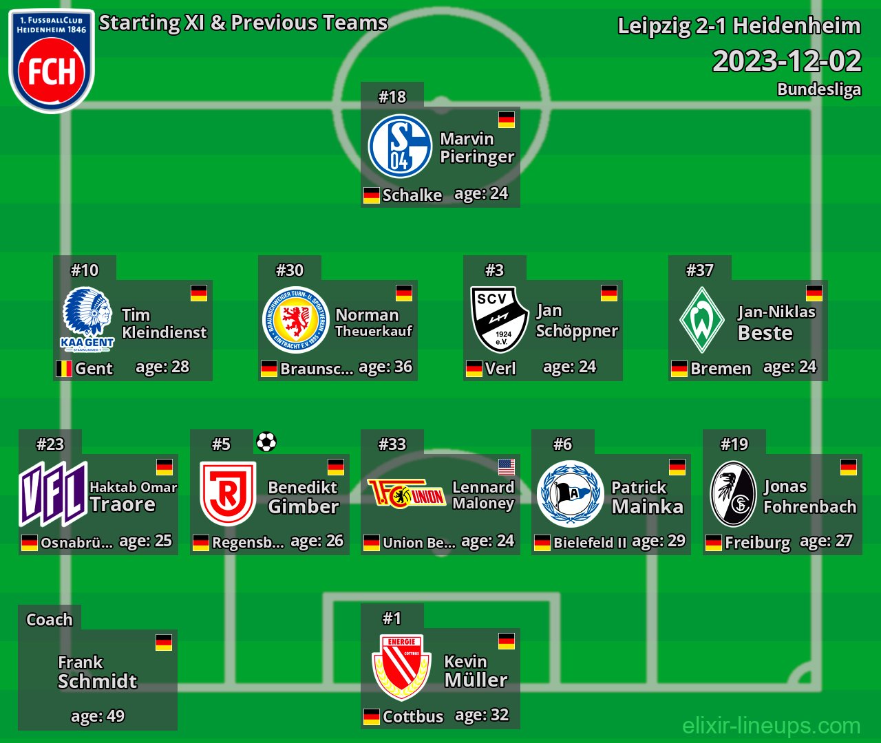 Heidenheim Starting XI & Previous Teams 2023-12-02
