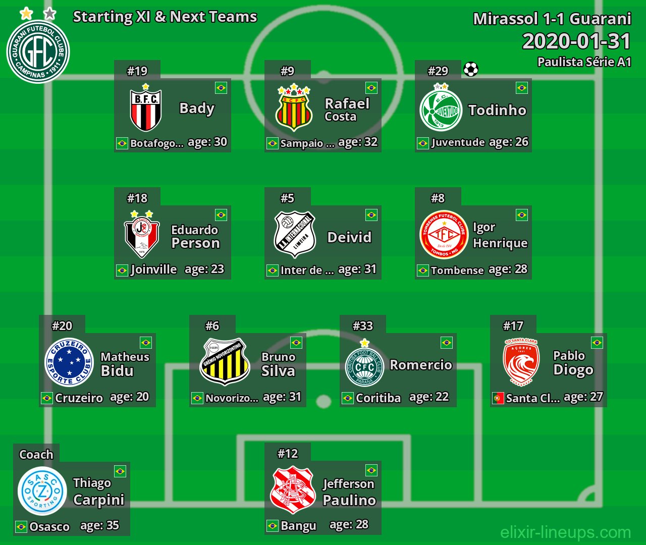 Guarani Starting XI & Next Teams 2020-01-31
