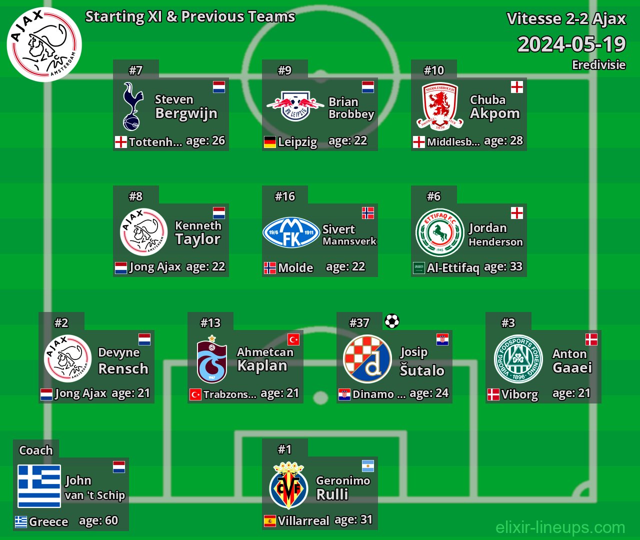 Ajax Starting XI & Previous Teams 2024-05-19