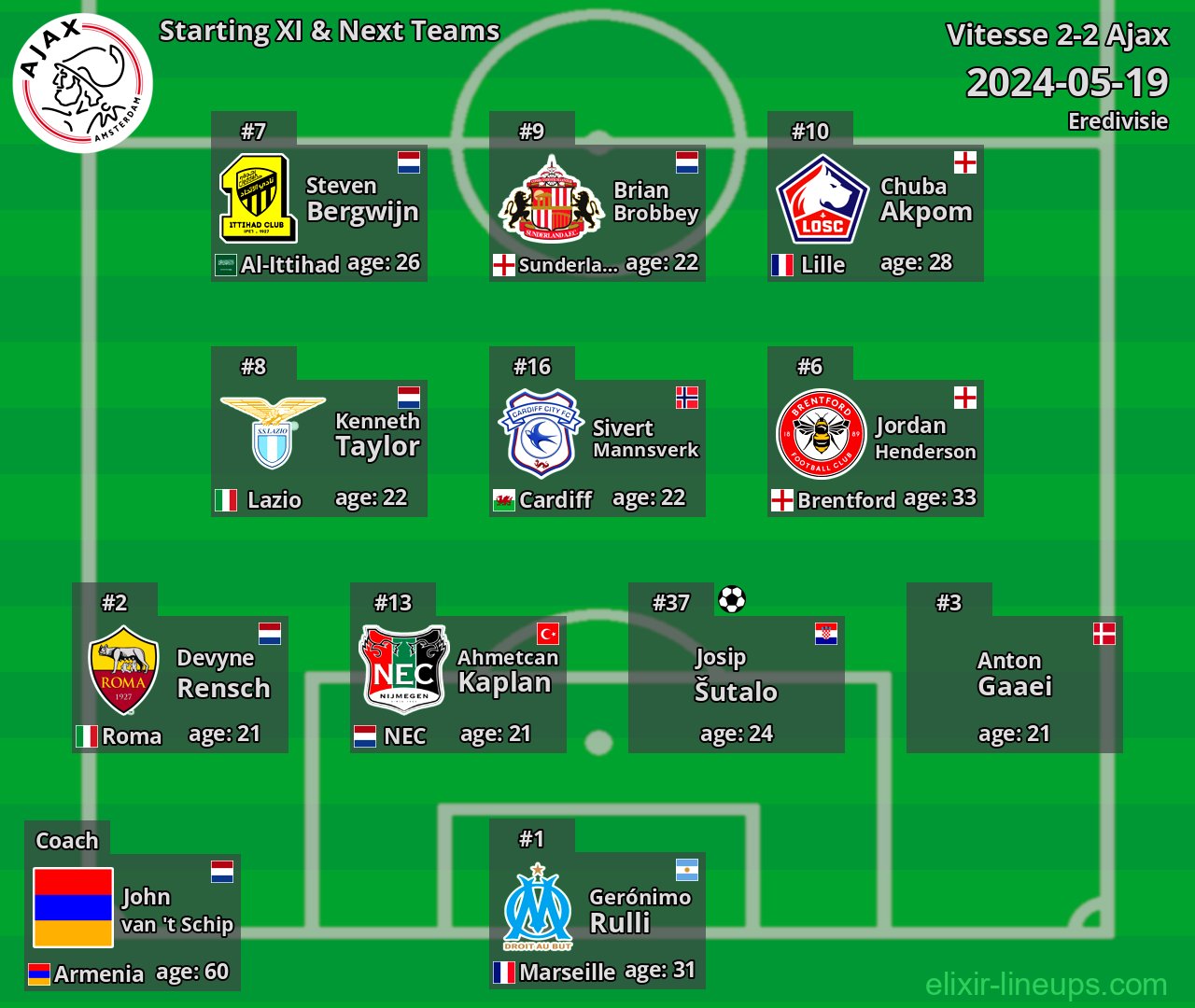 Ajax Starting XI & Next Teams 2024-05-19