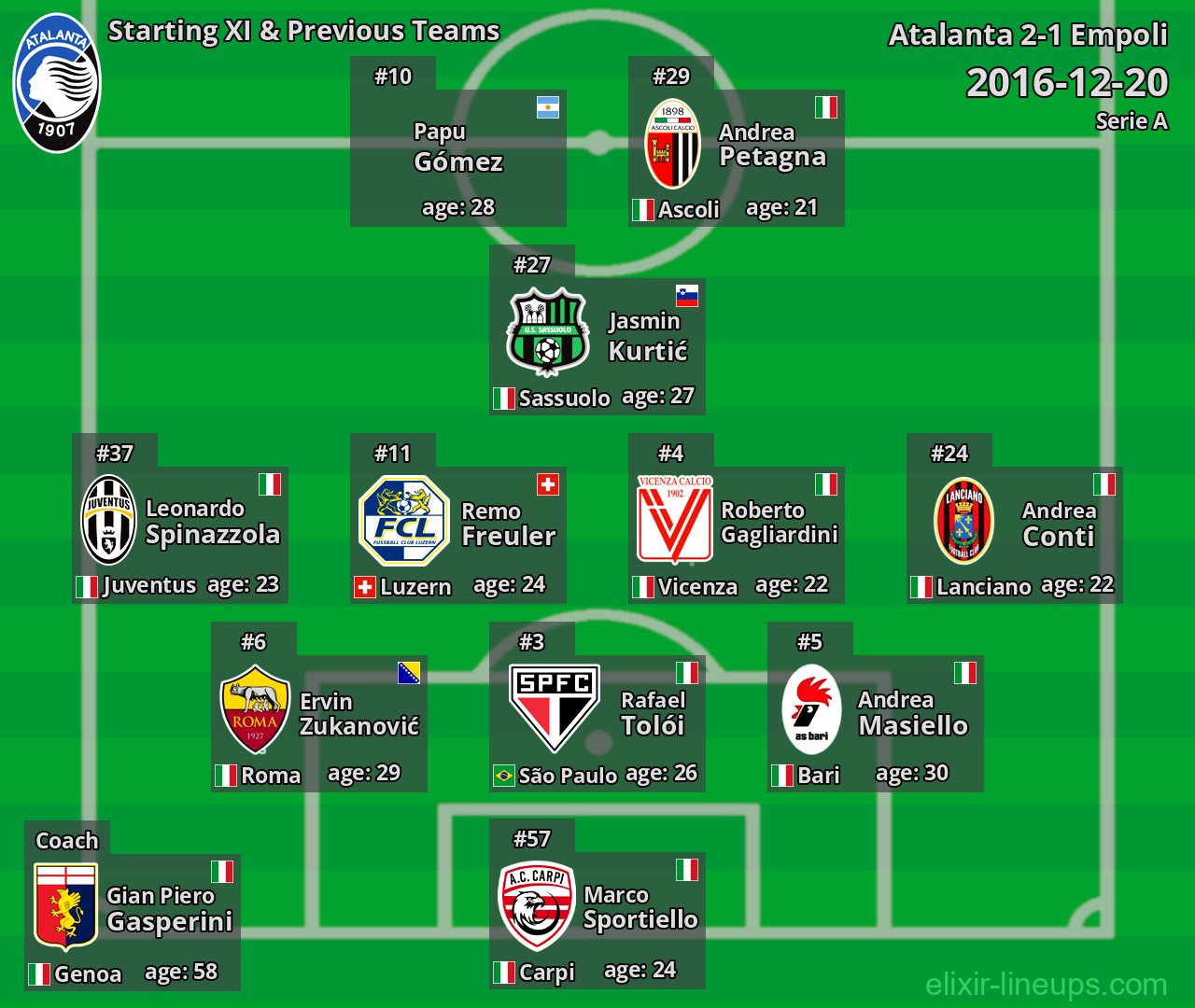 Atalanta Starting XI & Previous Teams 2016-12-20