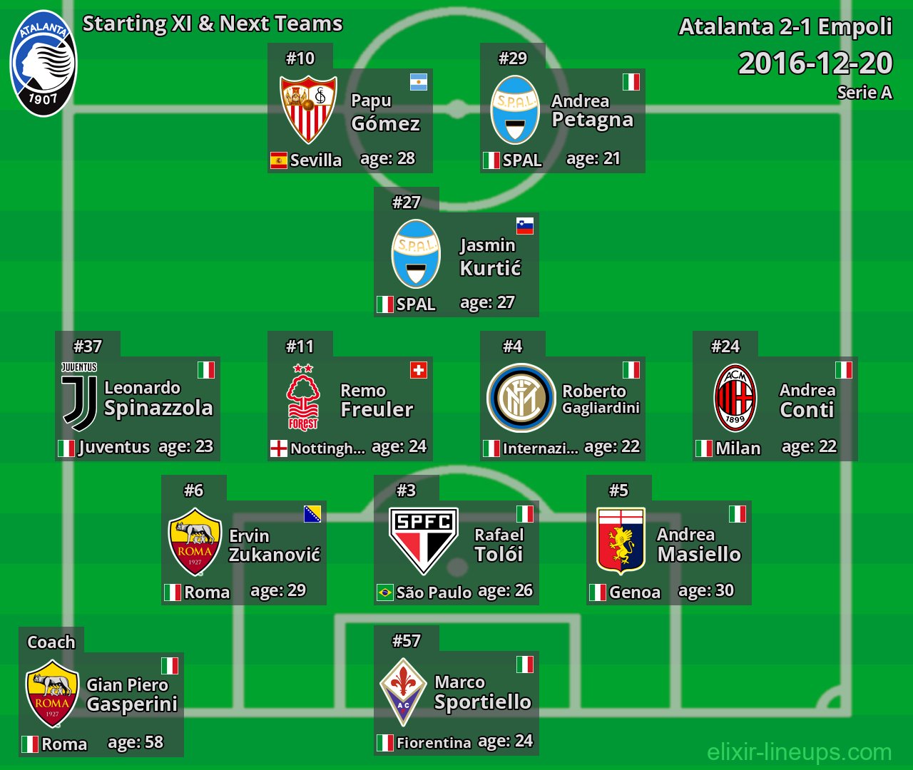 Atalanta Starting XI & Next Teams 2016-12-20