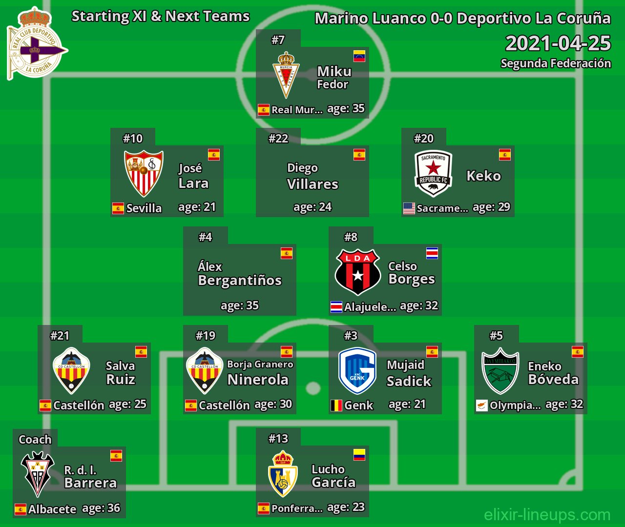 Deportivo La Coruña Starting XI & Next Teams 2021-04-25
