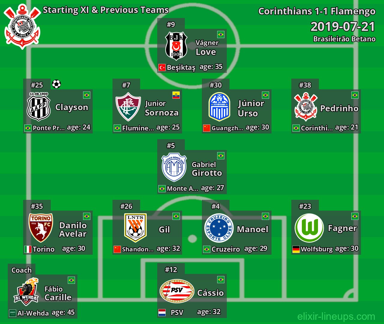 Corinthians Starting XI & Previous Teams 2019-07-21