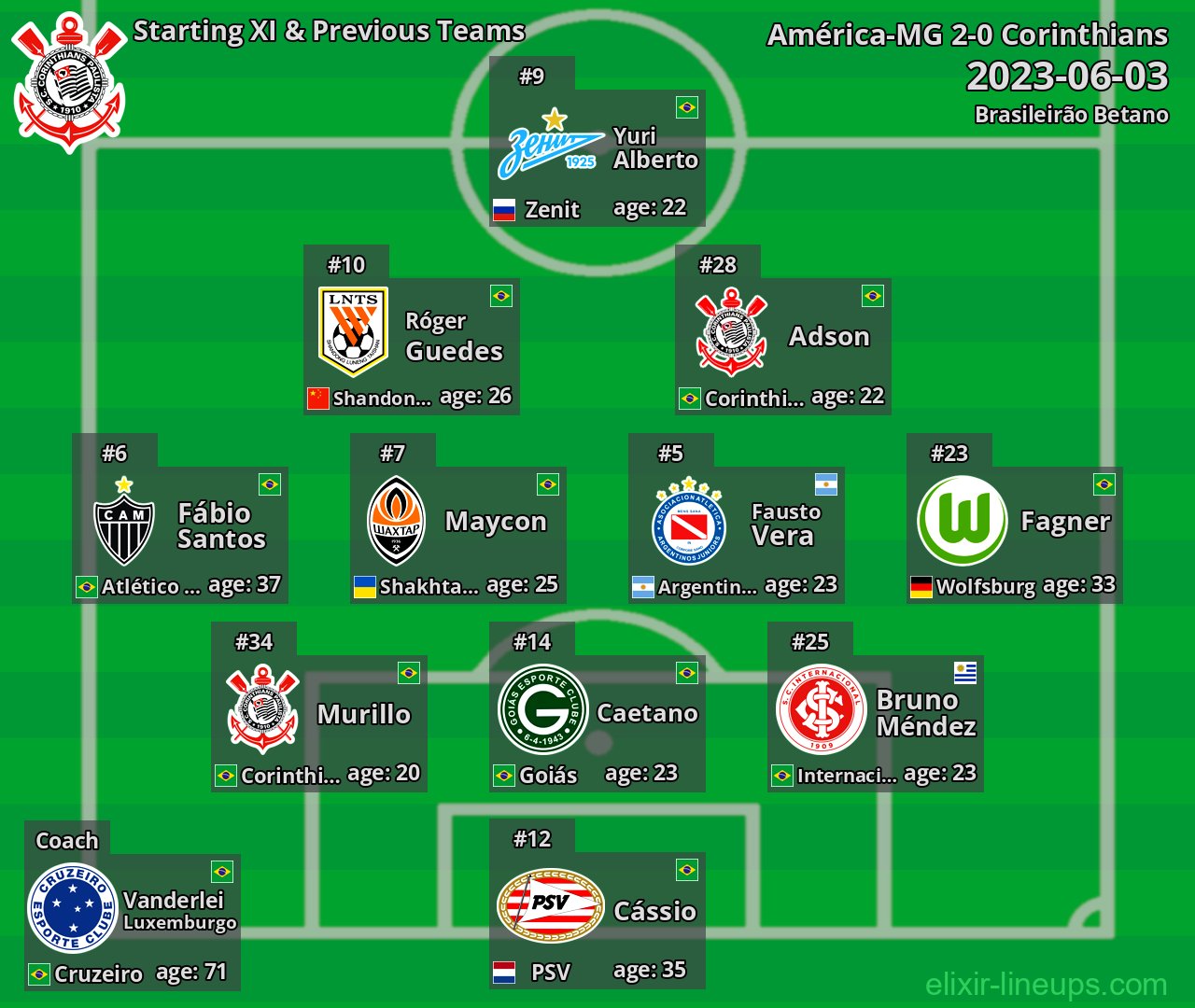 Corinthians Starting XI & Previous Teams 2023-06-03