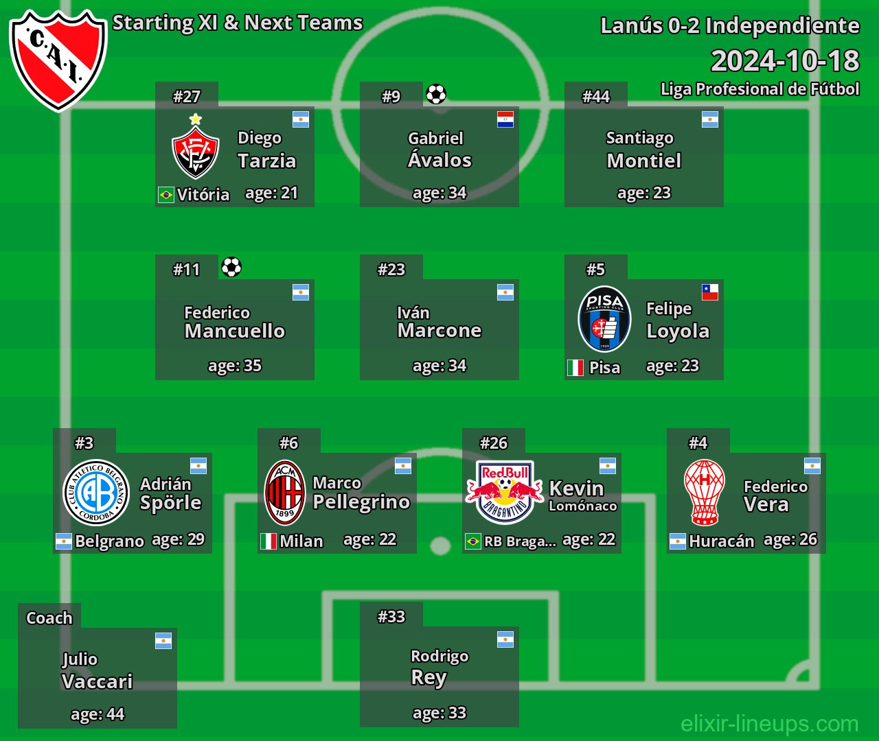 Independiente Starting XI & Next Teams 2024-10-18