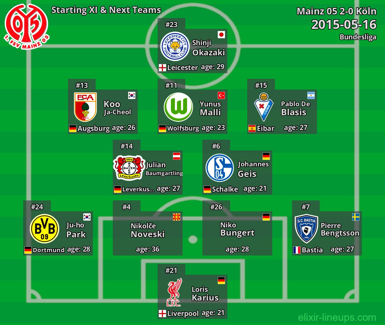 Mainz 05 Starting XI & Next Teams 2015-05-16