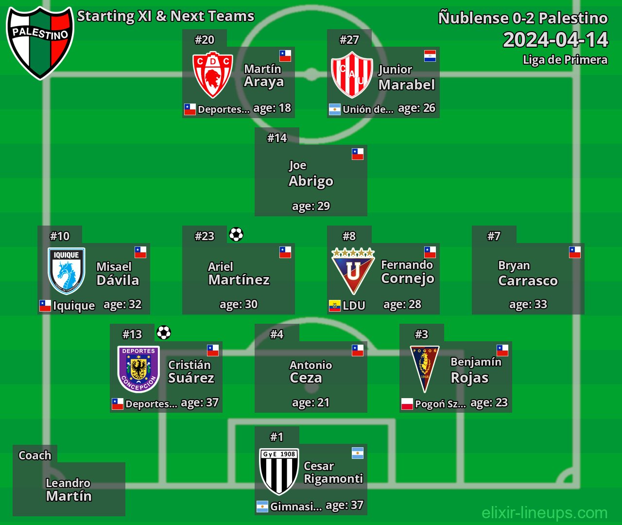 Palestino Starting XI & Next Teams 2024-04-14