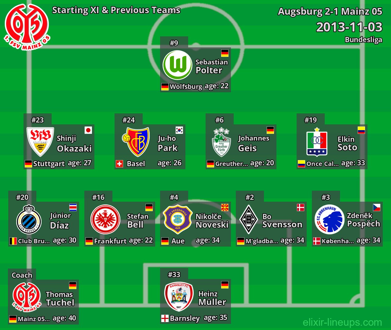 Mainz 05 Starting XI & Previous Teams 2013-11-03