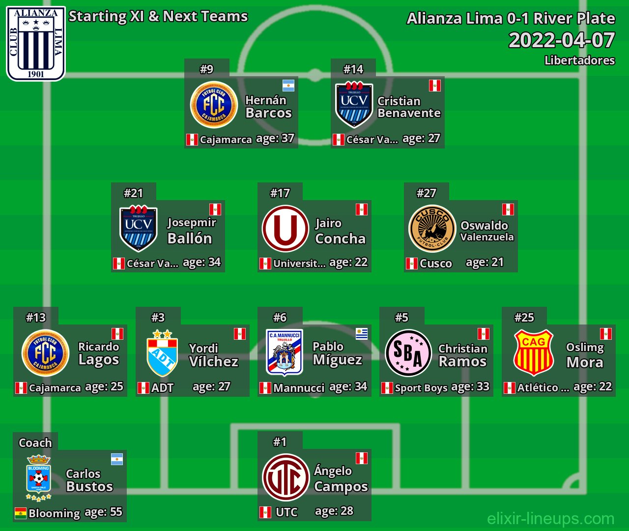 Alianza Lima Starting XI & Next Teams 2022-04-07