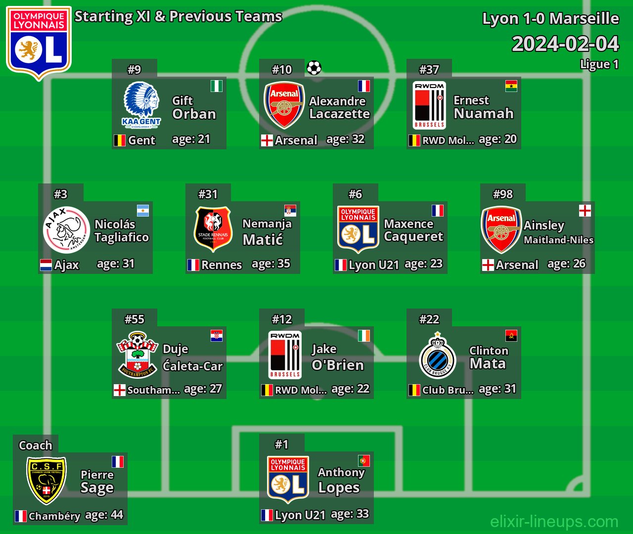 Lyon Starting XI & Previous Teams 2024-02-04