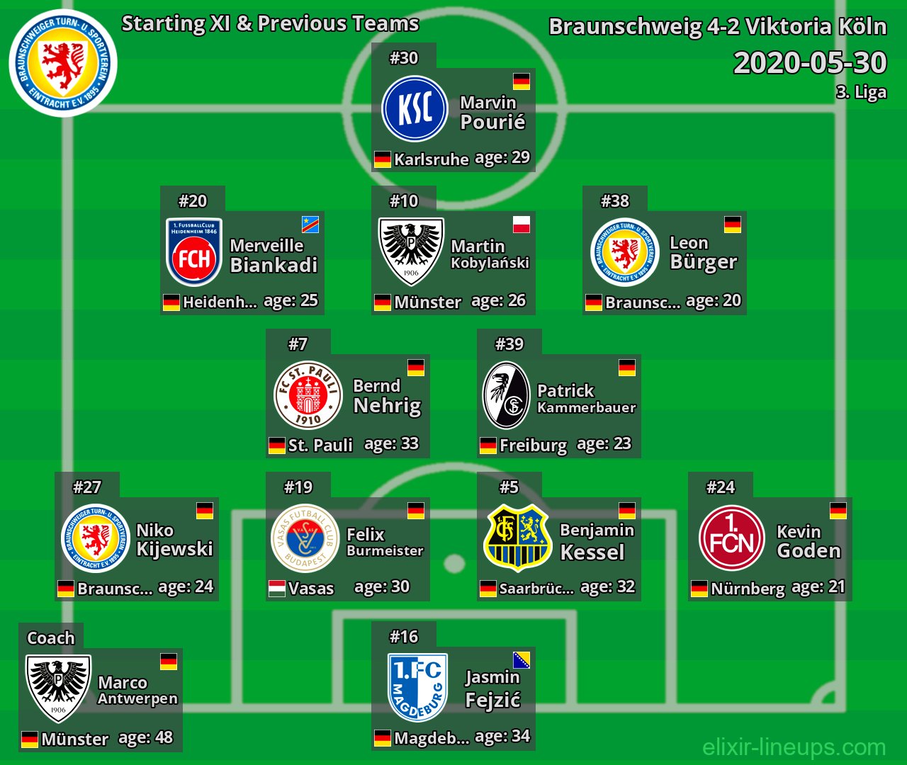 Braunschweig Starting XI & Previous Teams 2020-05-30