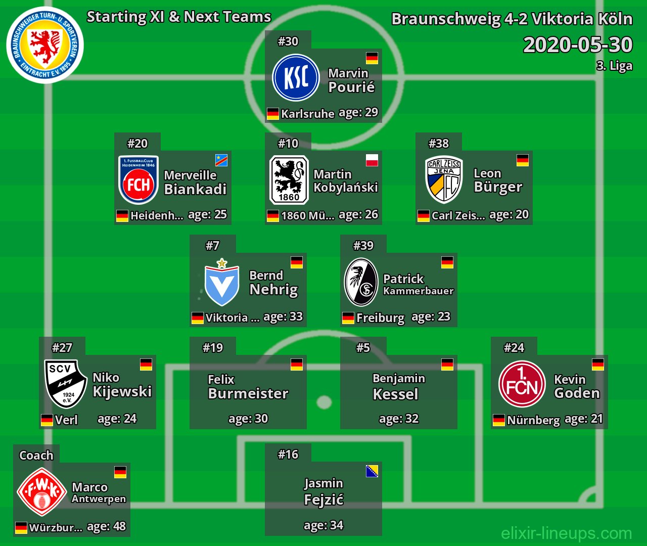 Braunschweig Starting XI & Next Teams 2020-05-30