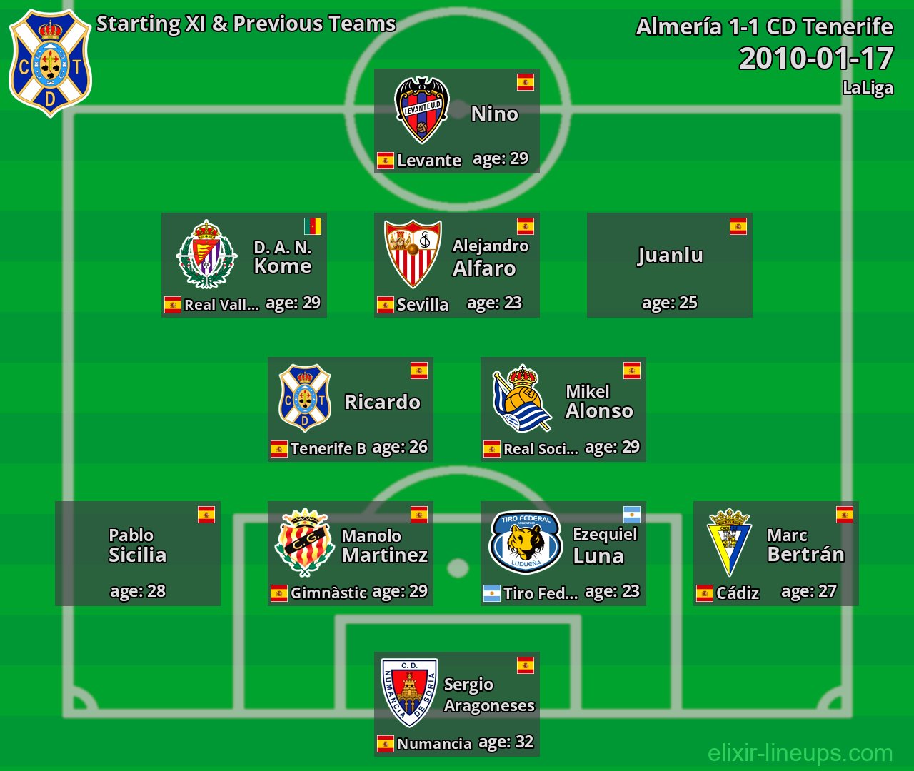 CD Tenerife Starting XI & Previous Teams 2010-01-17