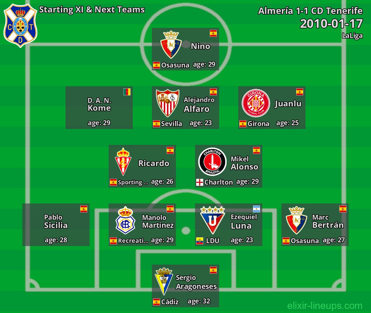 CD Tenerife Starting XI & Next Teams 2010-01-17