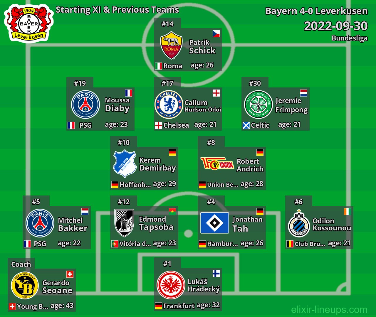 Leverkusen Starting XI & Previous Teams 2022-09-30