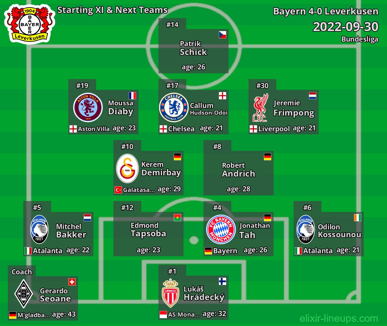 Leverkusen Starting XI & Next Teams 2022-09-30