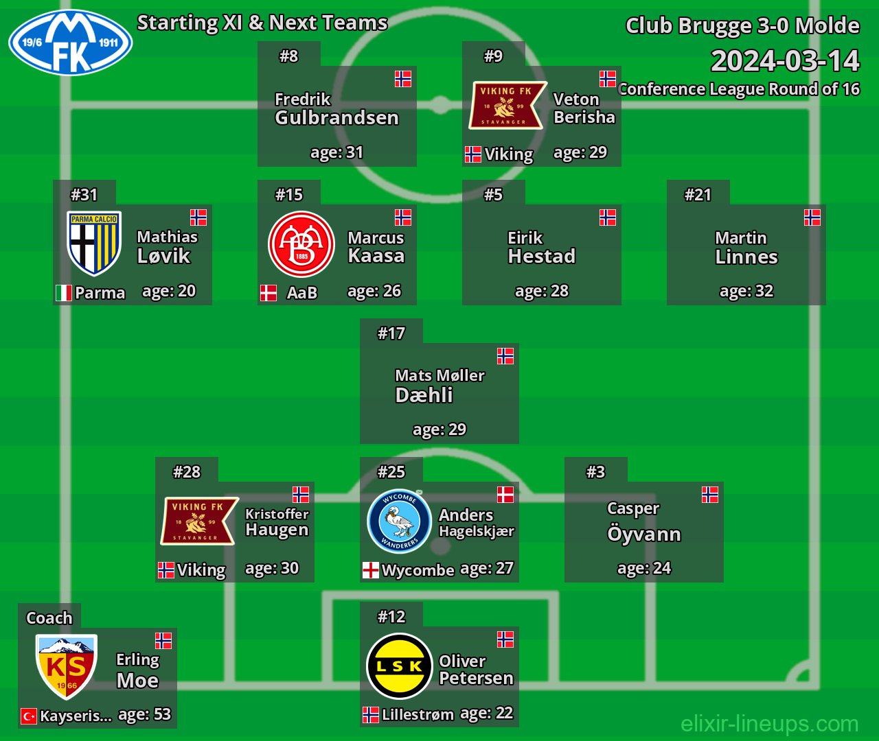 Molde Starting XI & Next Teams 2024-03-14