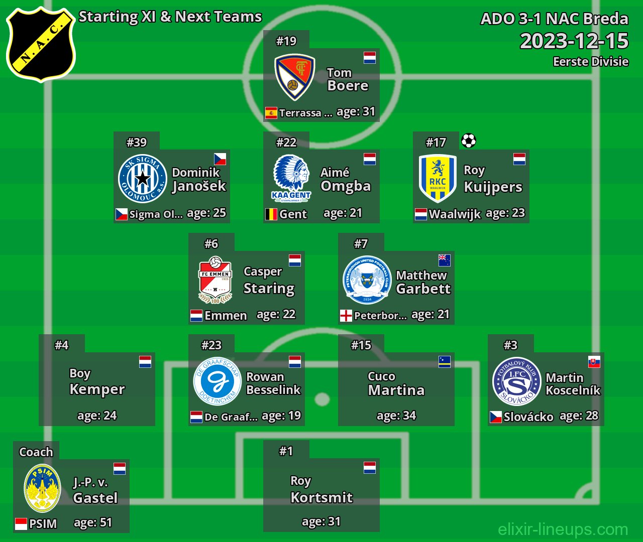 NAC Breda Starting XI & Next Teams 2023-12-15