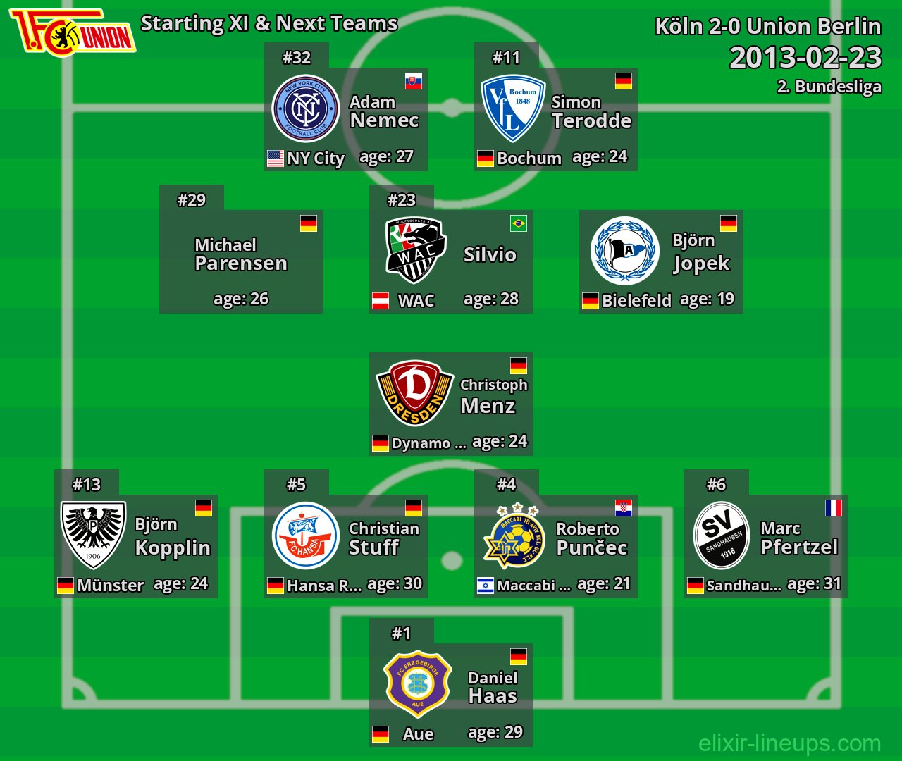 Union Berlin Starting XI & Next Teams 2013-02-23