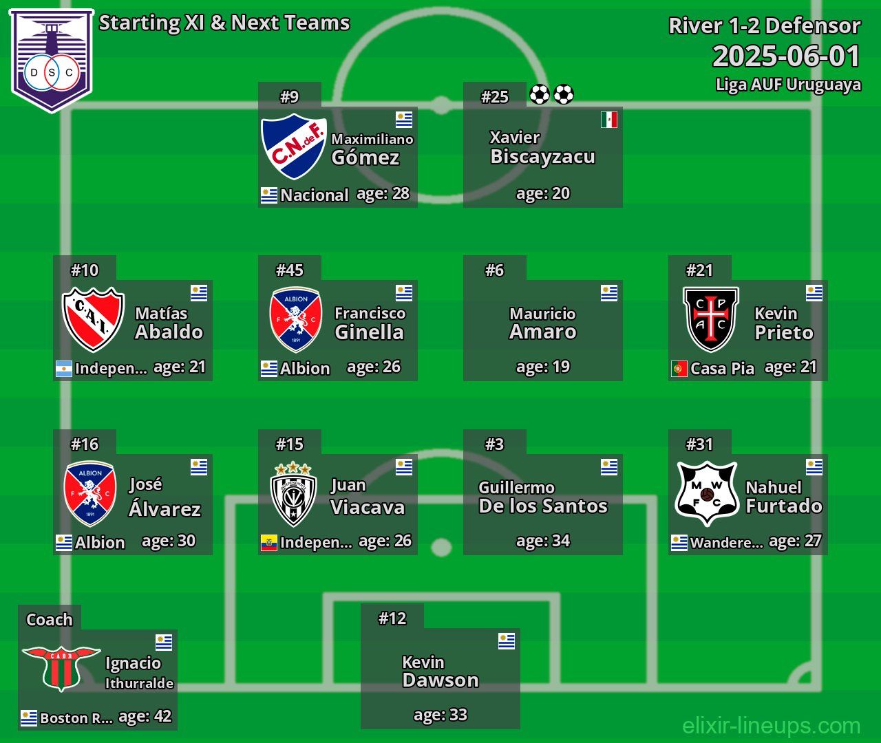 Defensor Starting XI & Next Teams 2025-06-01