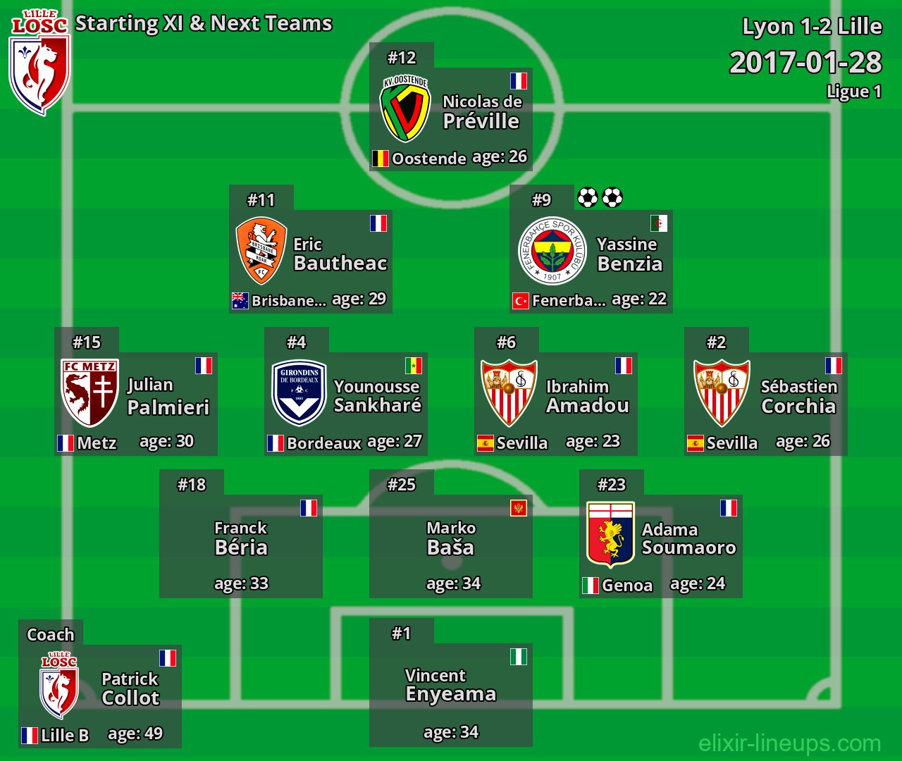 Lille Starting XI & Next Teams 2017-01-28