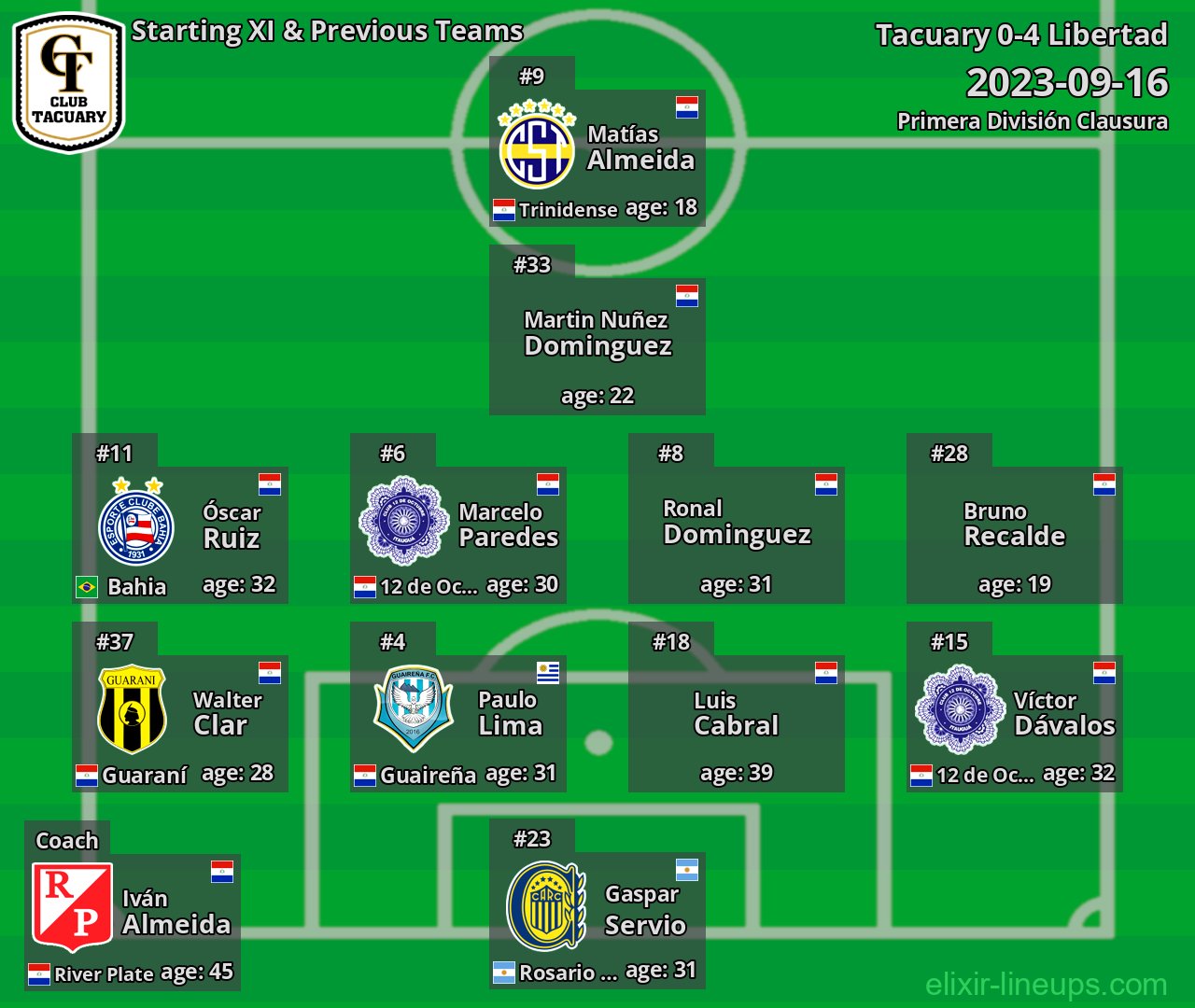 Tacuary Starting XI & Previous Teams 2023-09-16