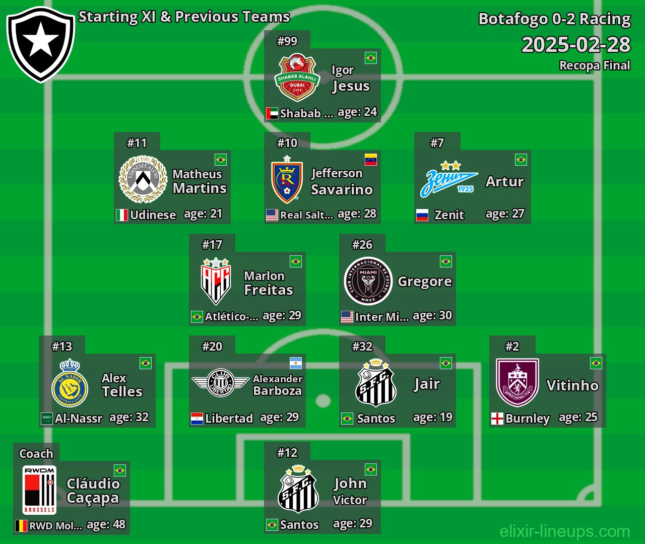 Botafogo Starting XI & Previous Teams 2025-02-28