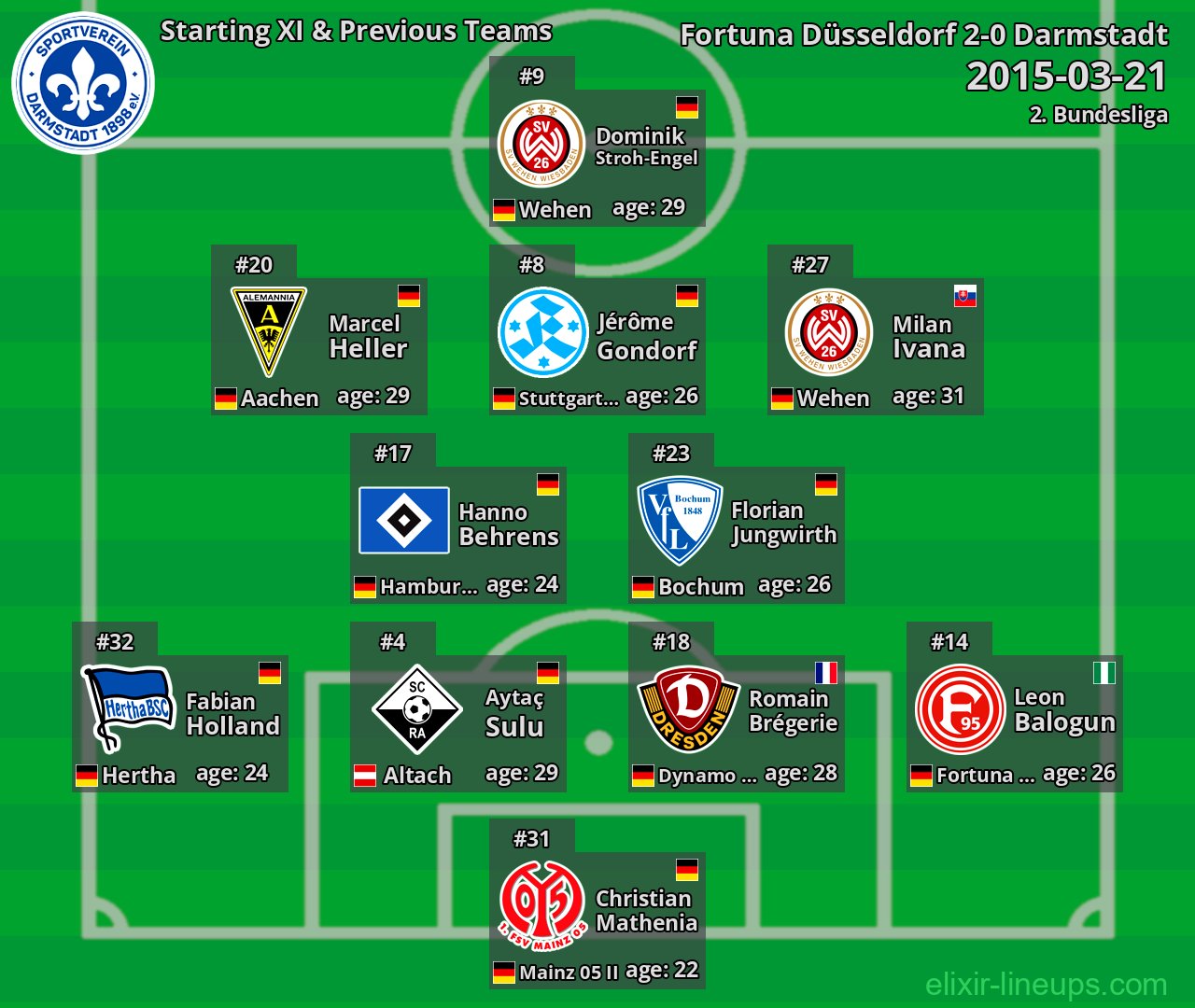 Darmstadt Starting XI & Previous Teams 2015-03-21