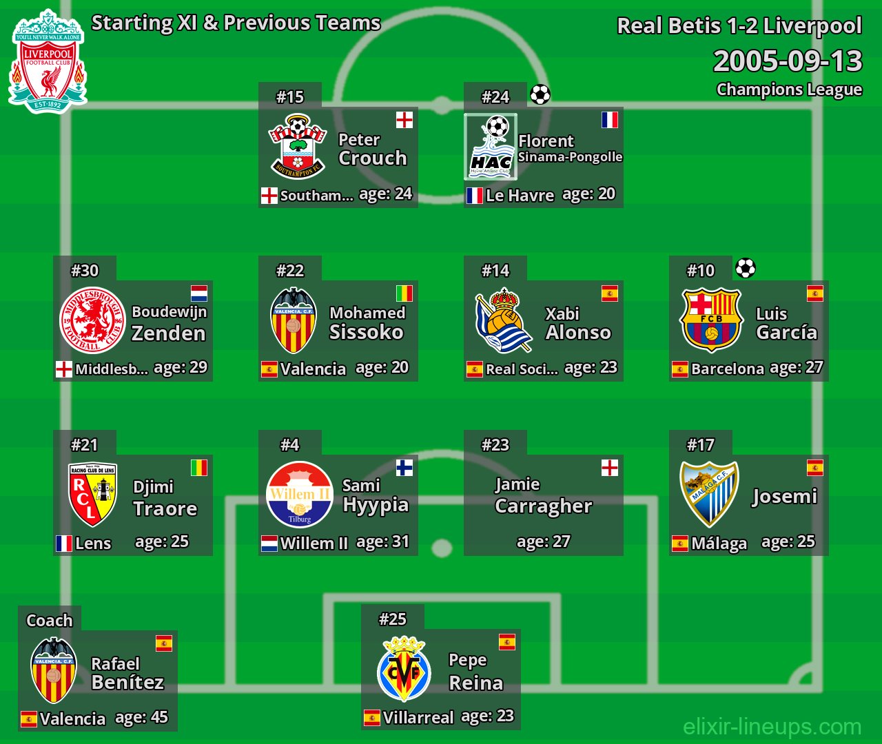 Liverpool Starting XI & Previous Teams 2005-09-13
