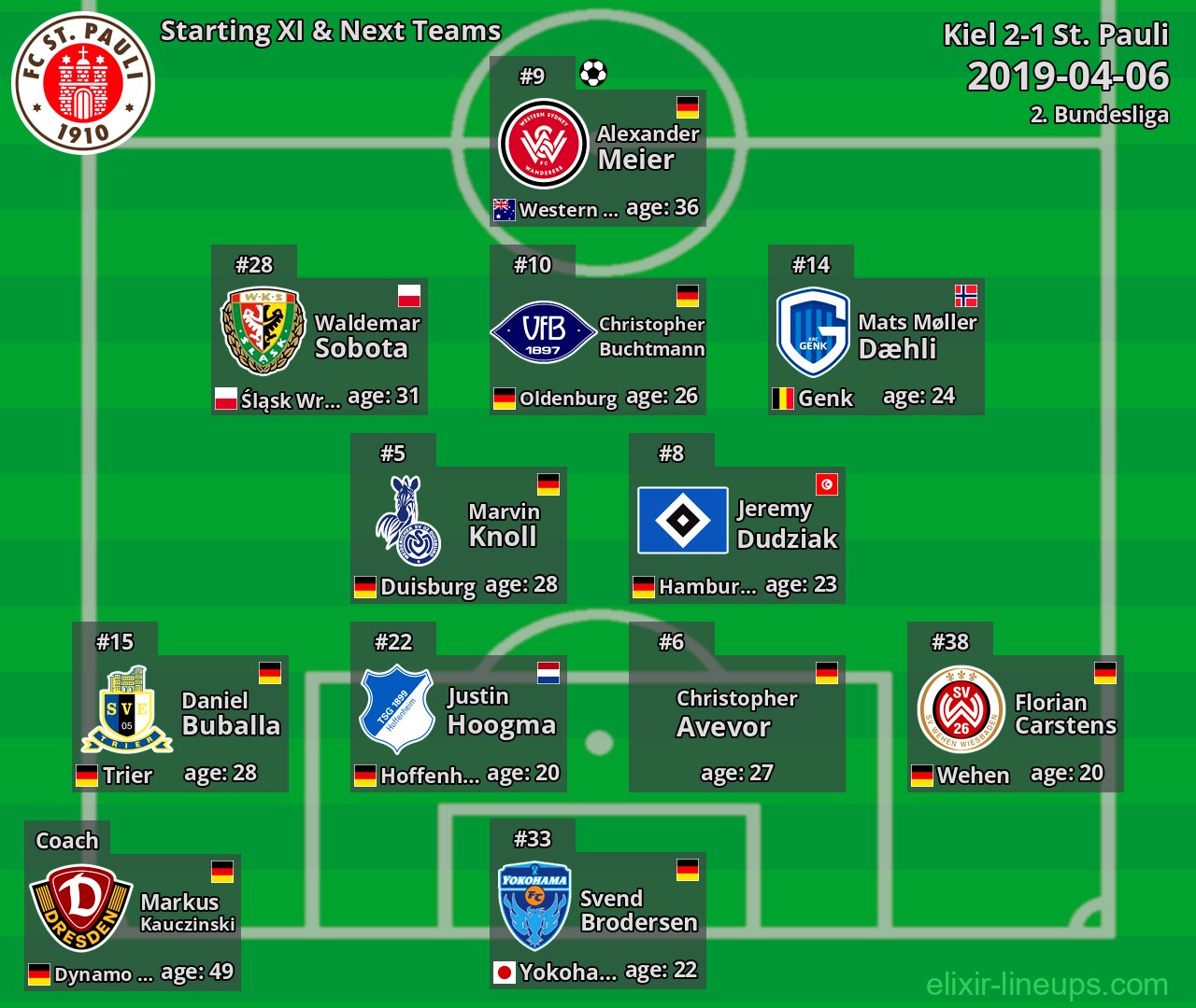 St. Pauli Starting XI & Next Teams 2019-04-06