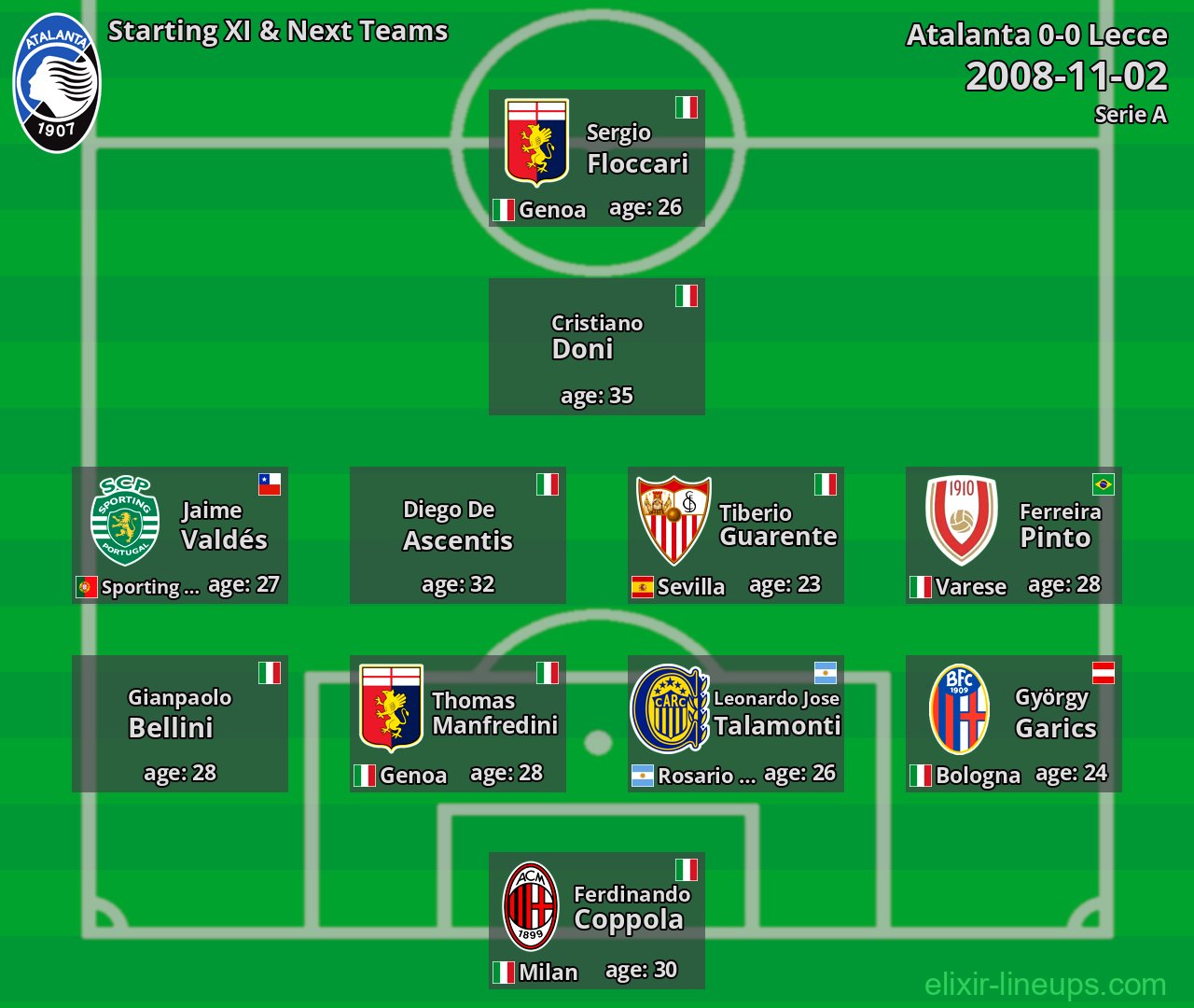 Atalanta Starting XI & Next Teams 2008-11-02