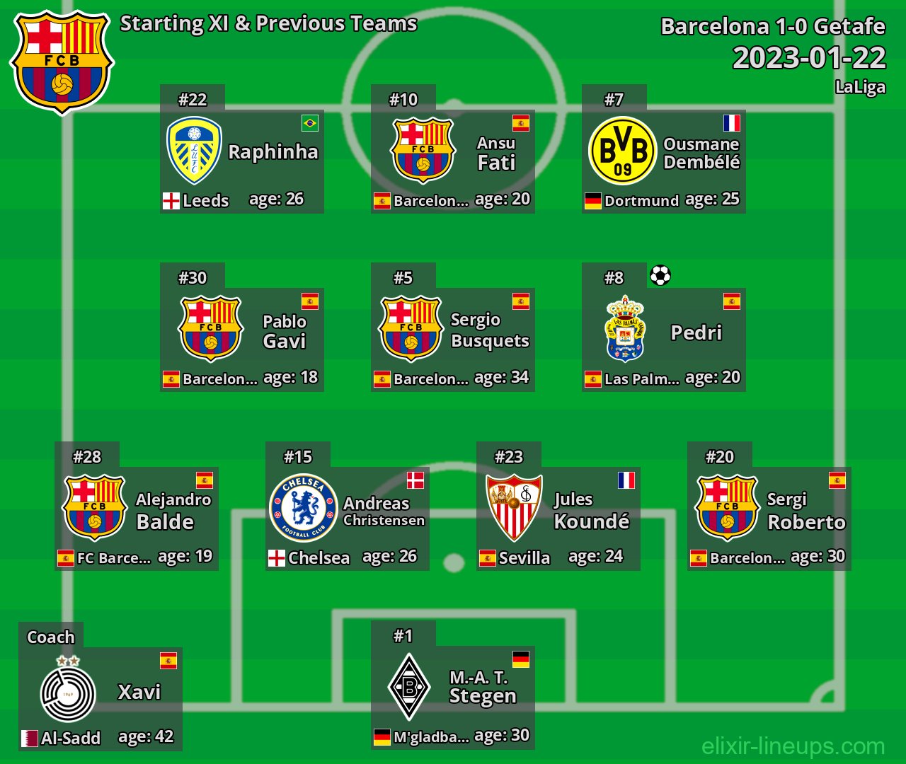 Barcelona Starting XI & Previous Teams 2023-01-22