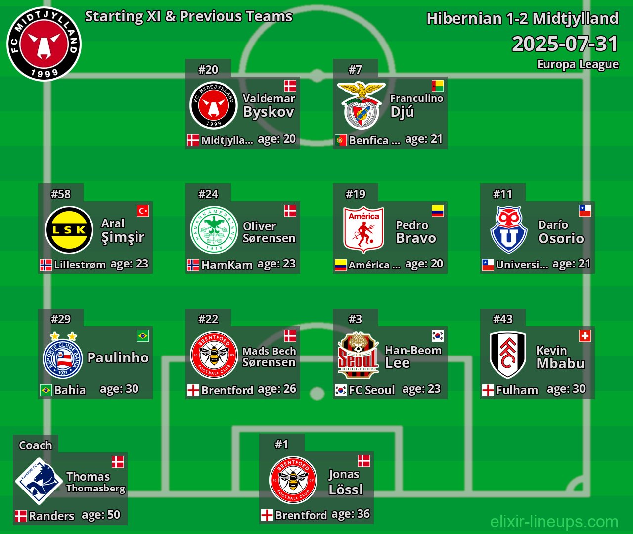 Midtjylland Starting XI & Previous Teams 2025-07-31