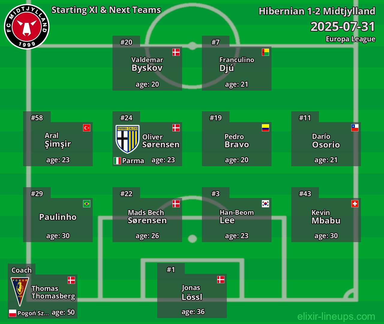 Midtjylland Starting XI & Next Teams 2025-07-31