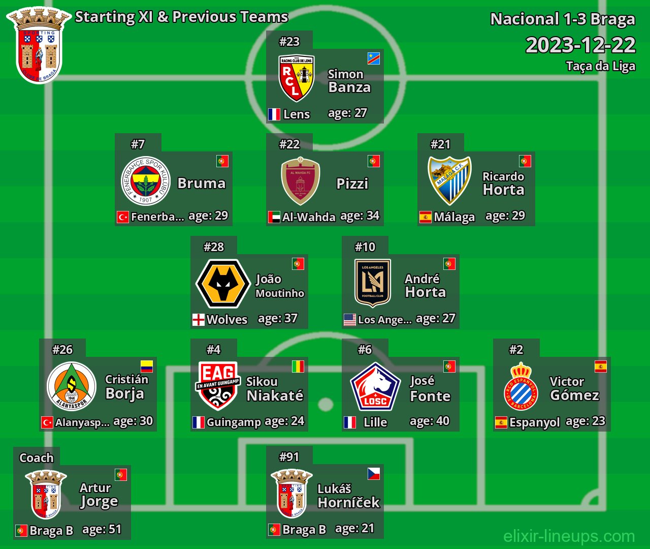 Braga Starting XI & Previous Teams 2023-12-22