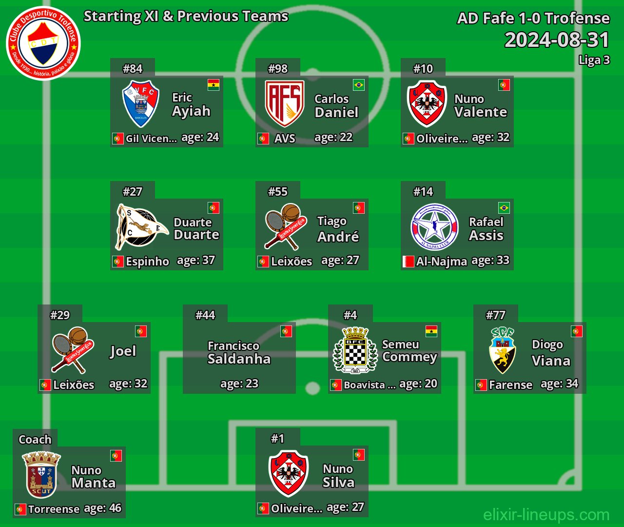 Trofense Starting XI & Previous Teams 2024-08-31