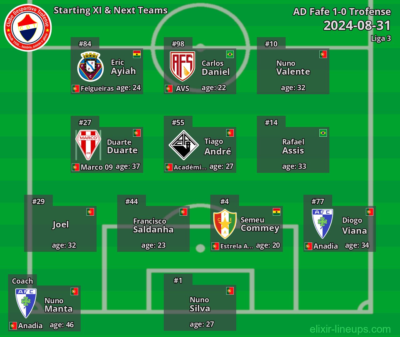 Trofense Starting XI & Next Teams 2024-08-31