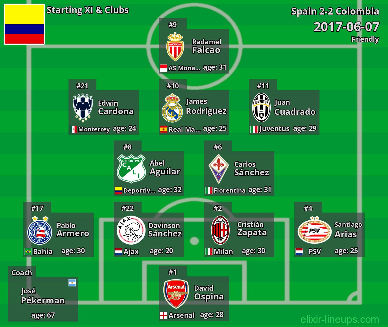 Colombia Starting XI 2017-06-07