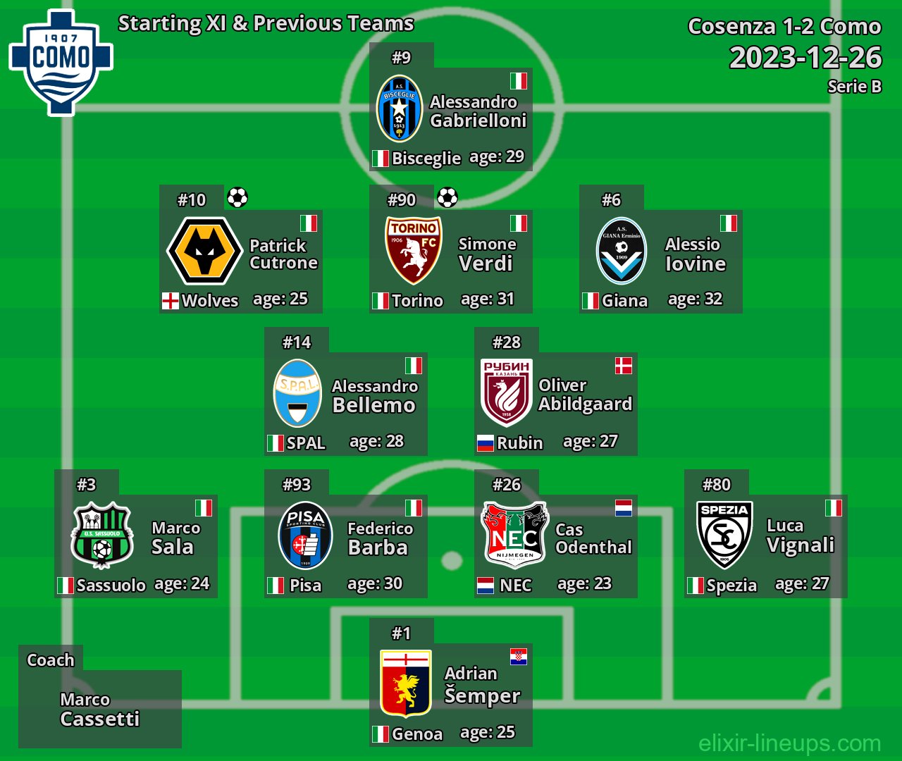 Como Starting XI & Previous Teams 2023-12-26