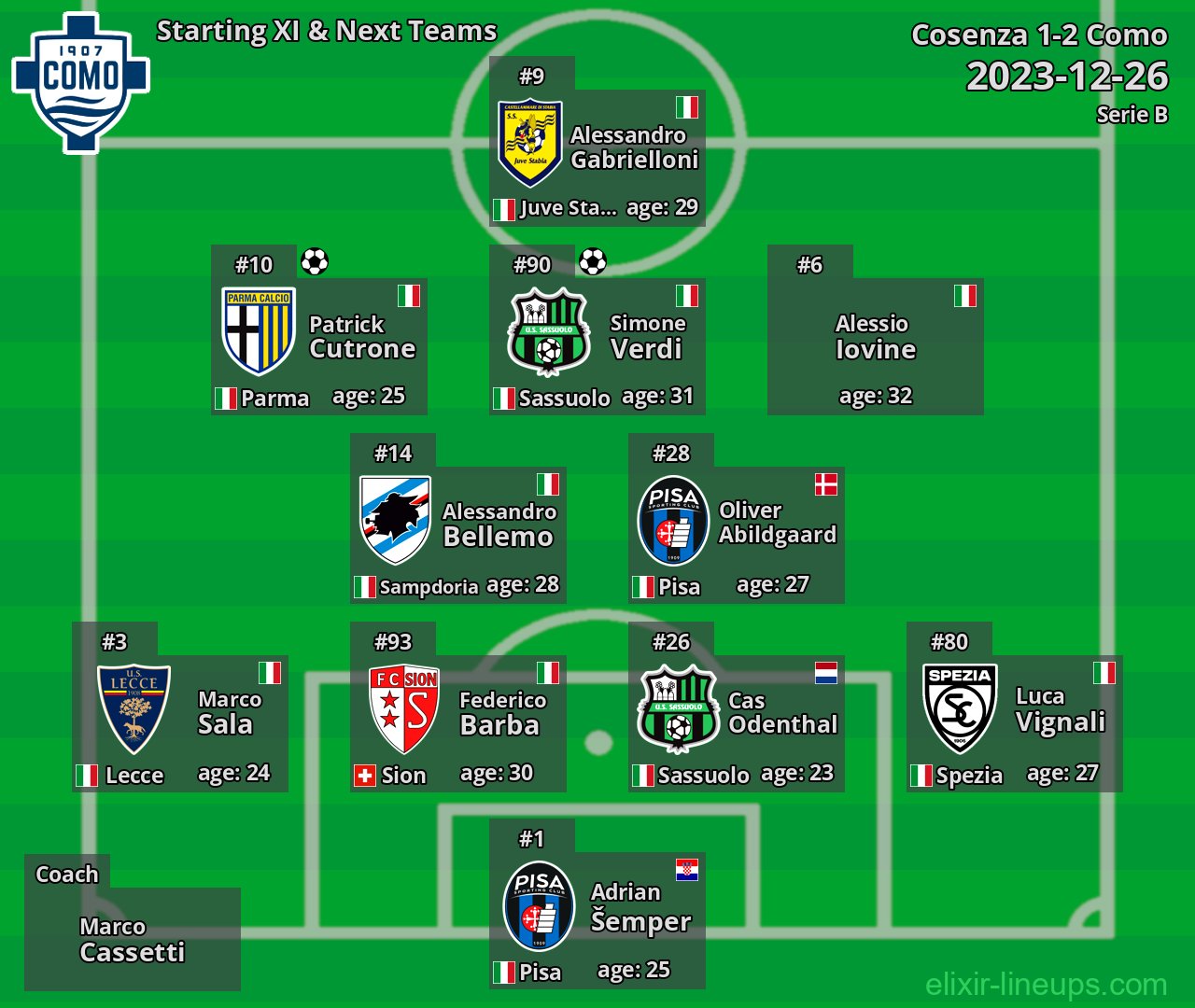 Como Starting XI & Next Teams 2023-12-26