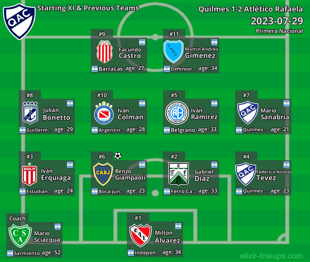 Quilmes Starting XI & Previous Teams 2023-07-29