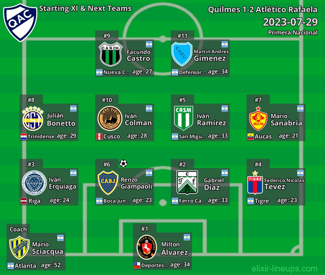 Quilmes Starting XI & Next Teams 2023-07-29