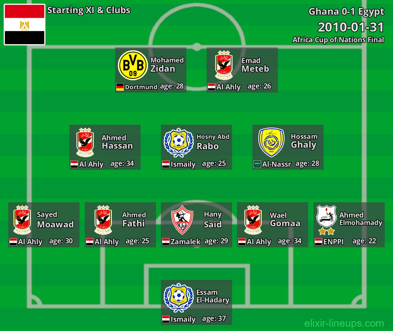 Egypt Starting XI 2010-01-31