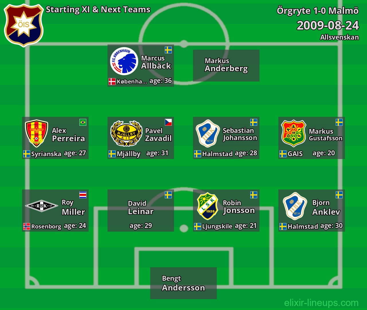 Örgryte Starting XI & Next Teams 2009-08-24
