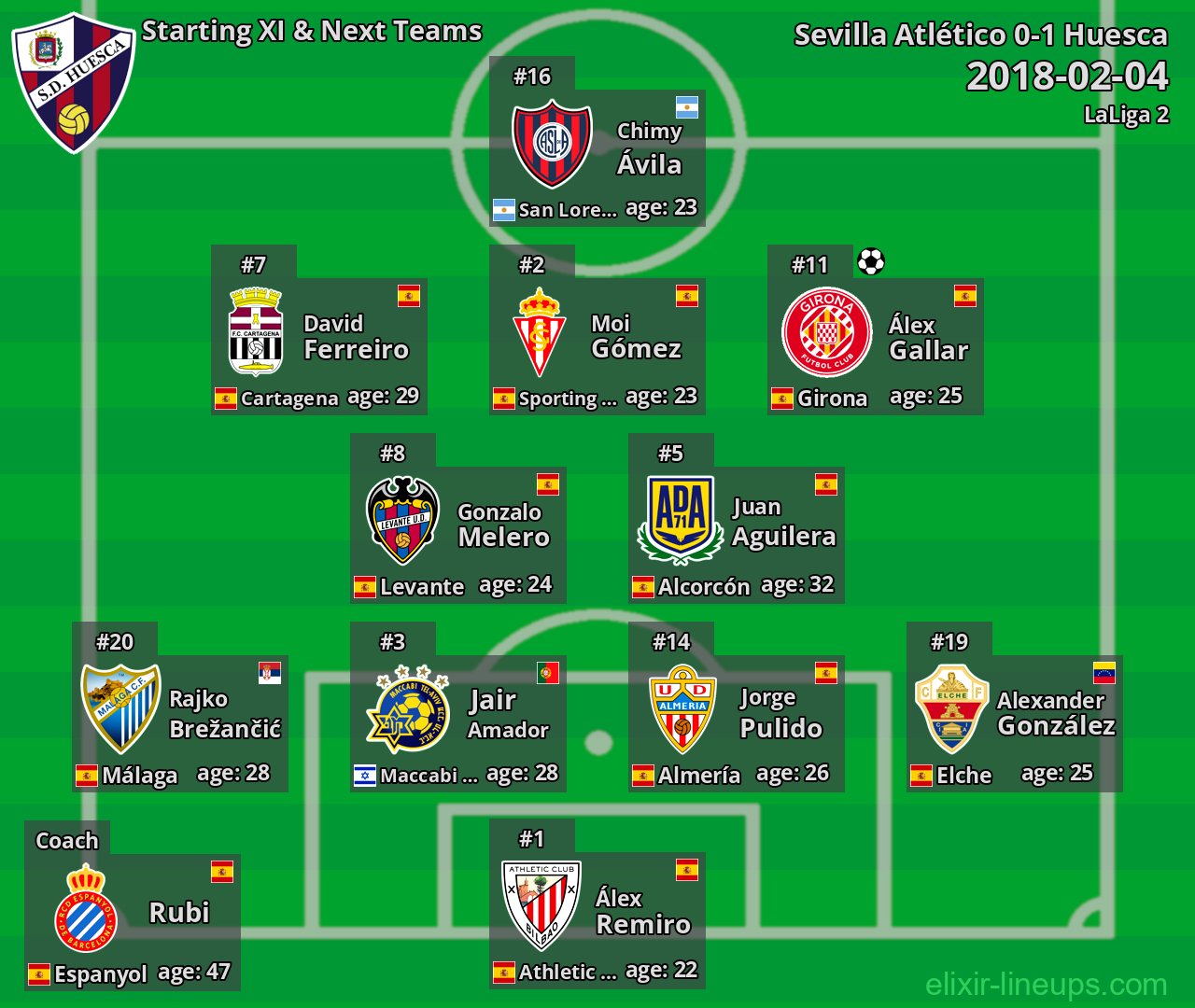 Huesca Starting XI & Next Teams 2018-02-04